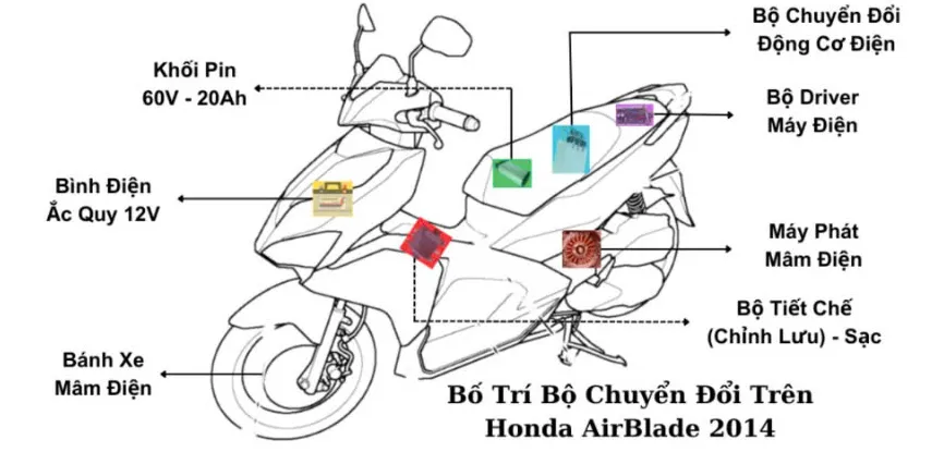 Bộ xây dựng đề xuất 'hybrid hóa' xe máy cũ tại việt nam