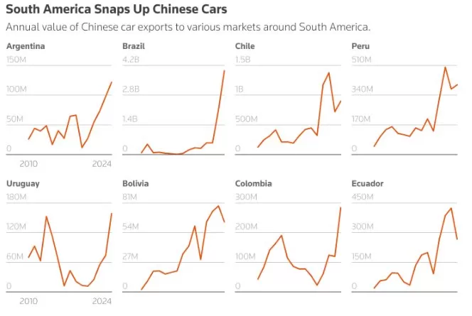 Tesla đang đánh rơi một ‘mỏ vàng’ vào tay xe điện Trung Quốc: Doanh số tăng mạnh nhờ giá rẻ hơn 40%, trùm xe điện Mỹ vẫn chưa mở showroom- Ảnh 2.