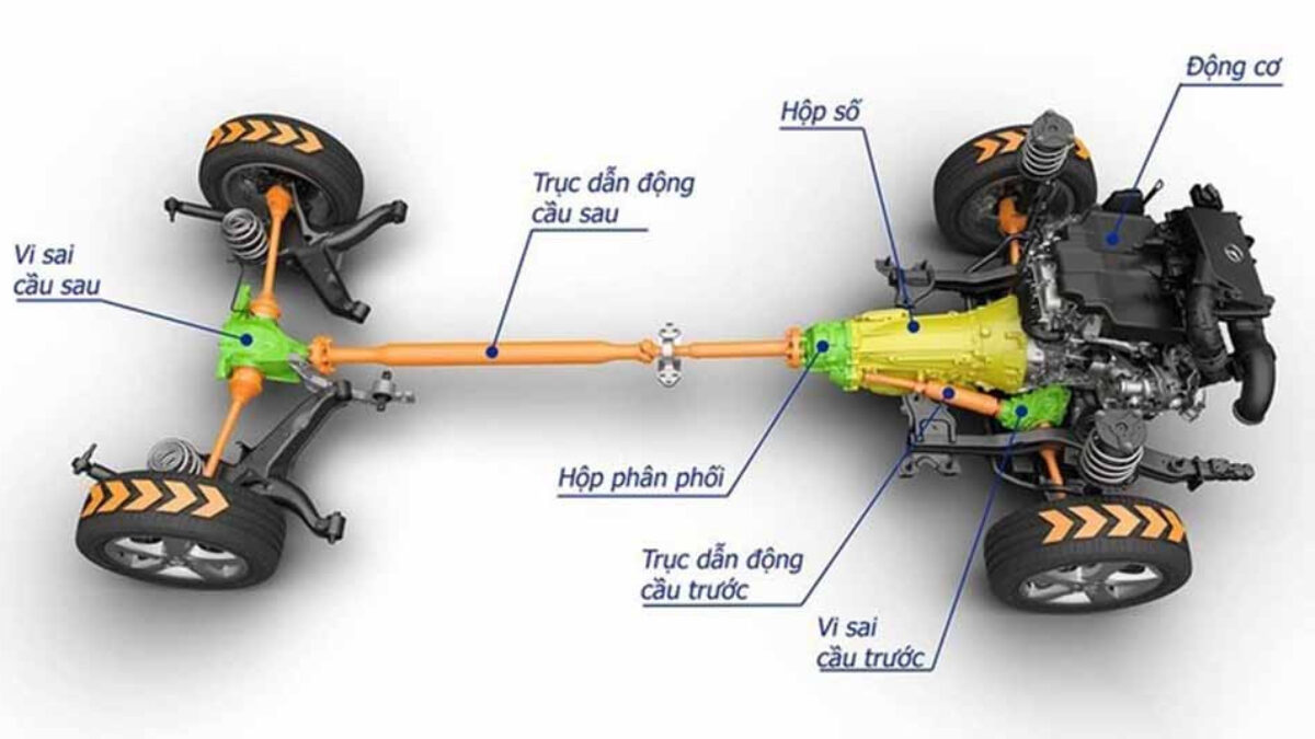 FWD và RWD: Vì Sao Xe Cầu Trước Vẫn Thống Trị Dù Cầu Sau “Sướng” Hơn?