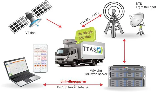 Hộp Đen Ô Tô Là Gì? Phân Biệt Giám Sát Hành Trình & Ghi Dữ Liệu Va Chạm