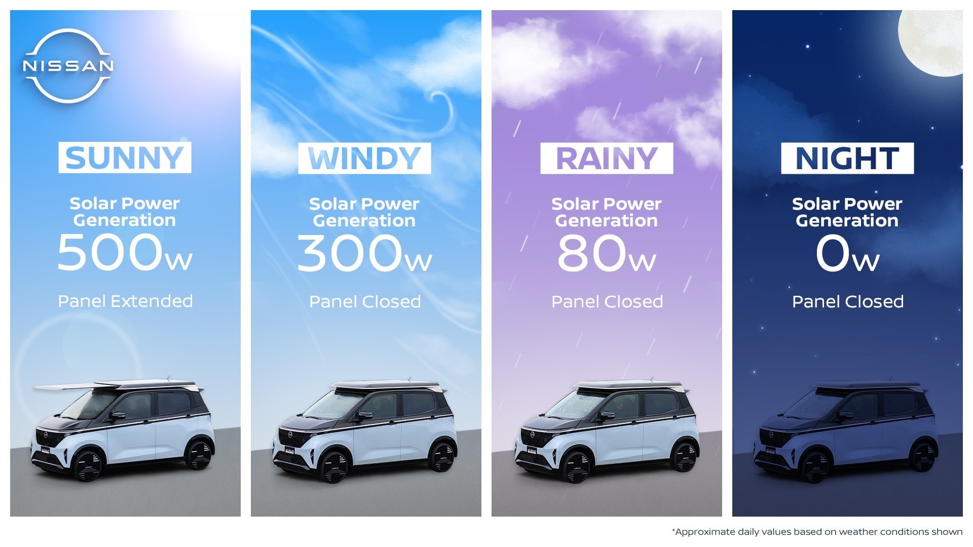 Nissan Và Nước Cờ Năng Lượng Mặt Trời: Tương Lai Xe Điện Là Tự Sạc?