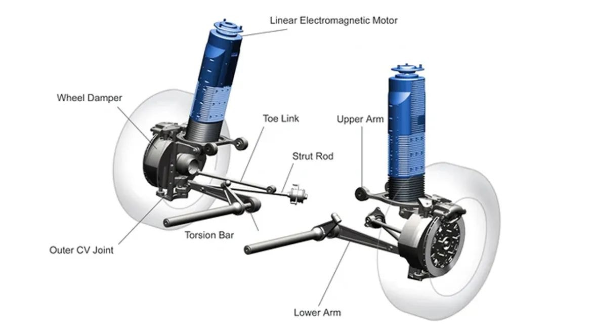 Vì Sao Xe Hơi Vẫn Chưa Dùng Hệ Thống Treo Bose?