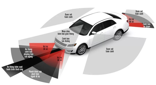 Xu Hướng Xe Hơi Ngày Càng Lớn: Vì Sao “Du Thuyền Trên Cạn” Lên Ngôi?